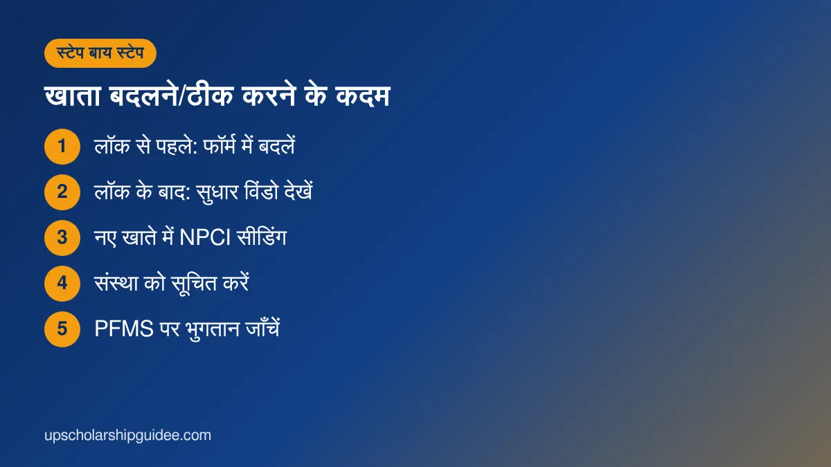 UP Scholarship बैंक खाता बदलने के कदम