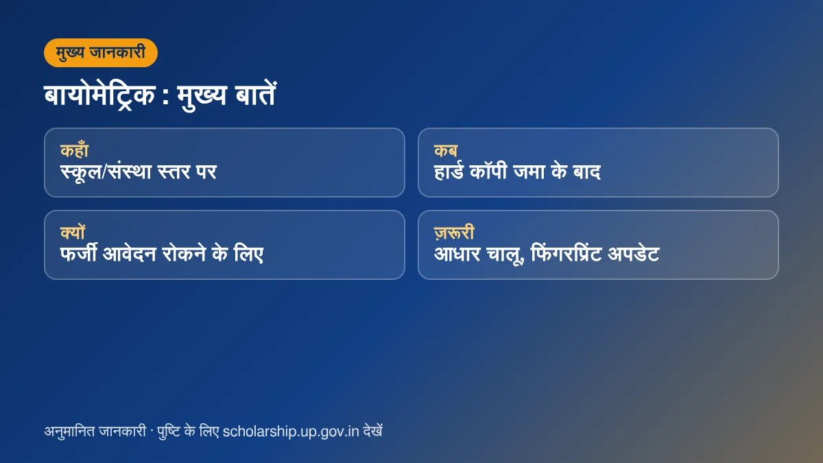 UP Scholarship बायोमेट्रिक सत्यापन मुख्य बातें