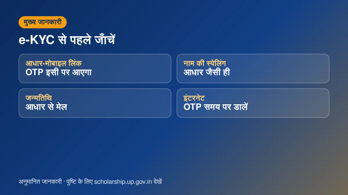 e-KYC से पहले जाँच