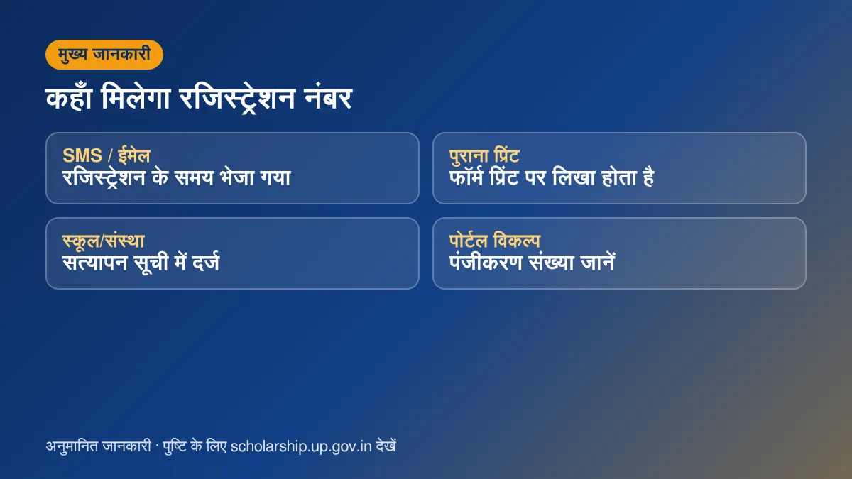 UP Scholarship रजिस्ट्रेशन नंबर कहाँ मिलेगा