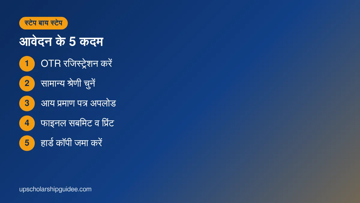 सामान्य वर्ग छात्रवृत्ति आवेदन के कदम