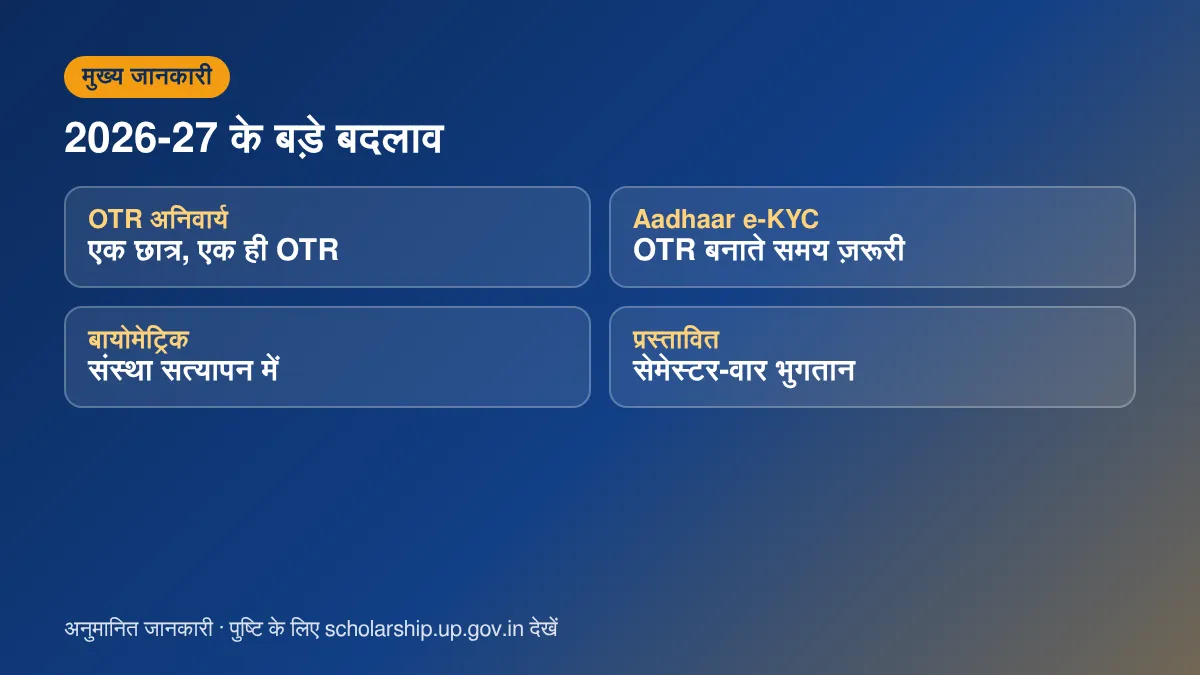 UP Scholarship 2026-27 के बड़े बदलाव