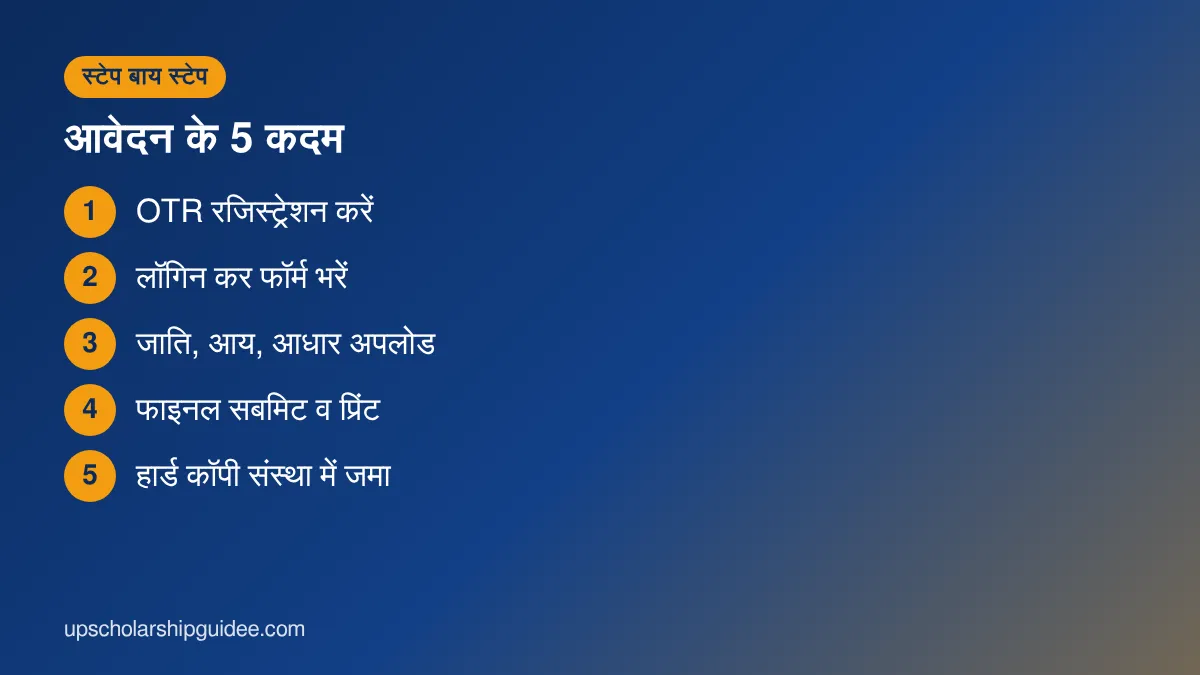 SC ST छात्रवृत्ति आवेदन के कदम
